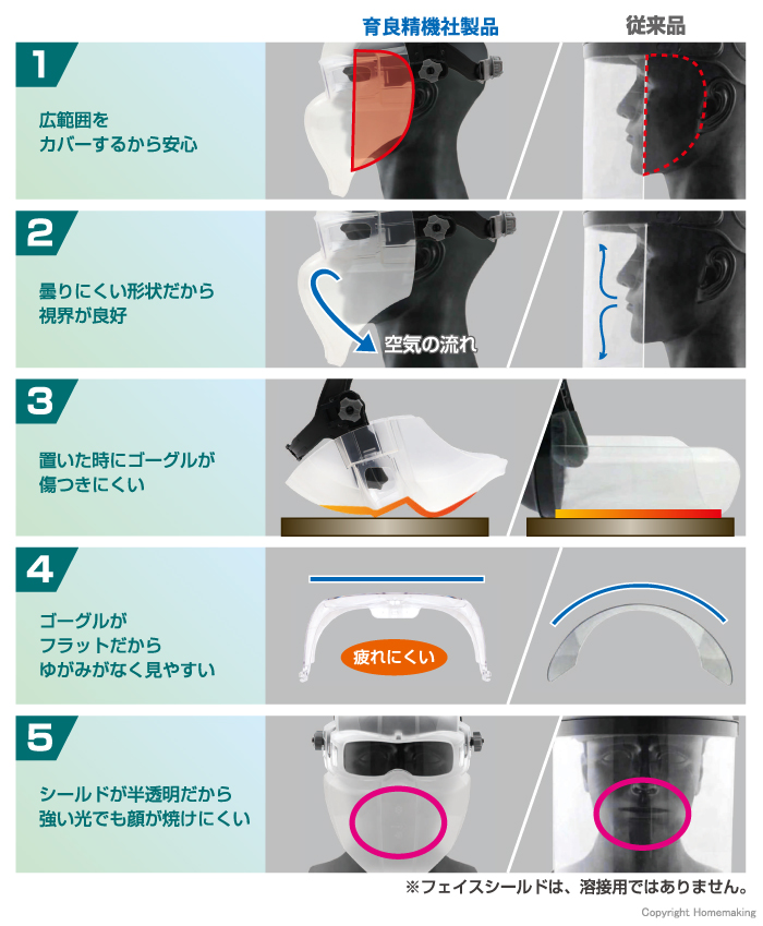 特長