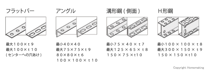 加工材料と寸法