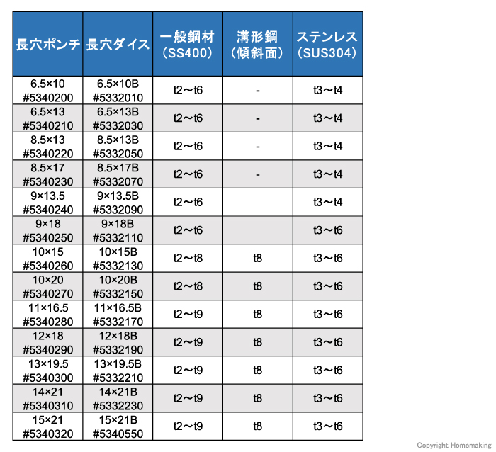 長穴ポンチ・ダイス対応板厚