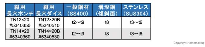 縦用長穴ポンチ・ダイス対応板厚