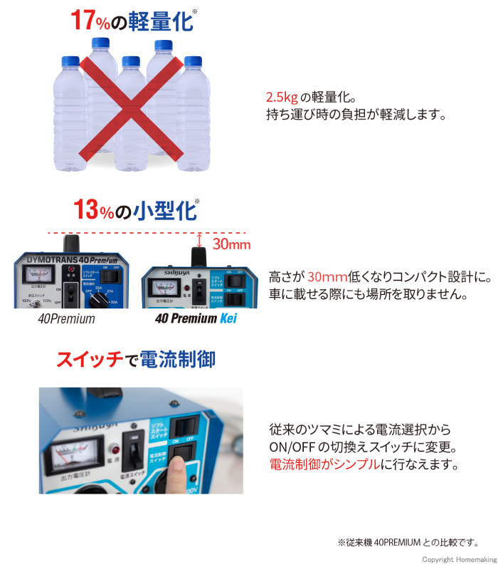 軽量化・小型化