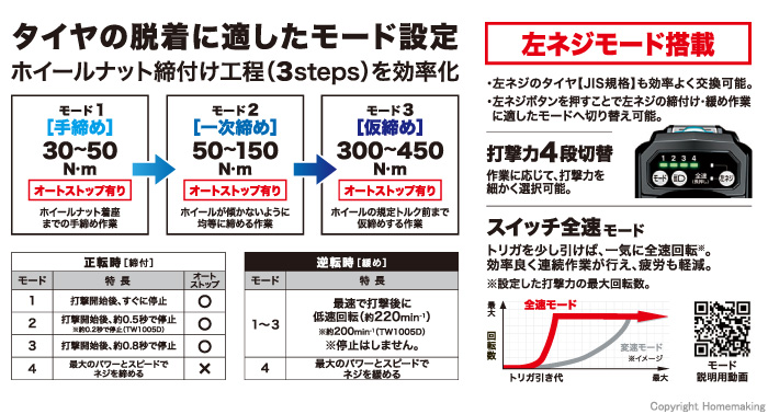 モード設定