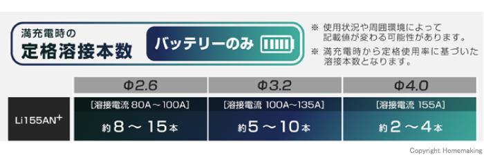 定格溶接本数