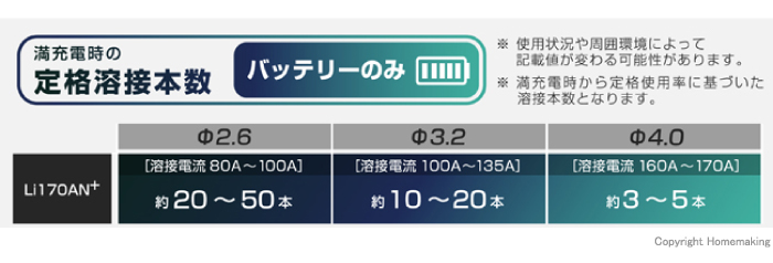 定格溶接本数