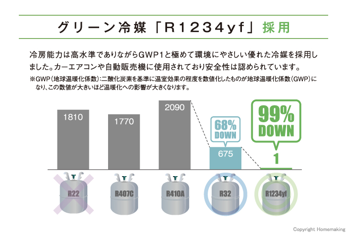 グリーン冷媒「R1234yf」
