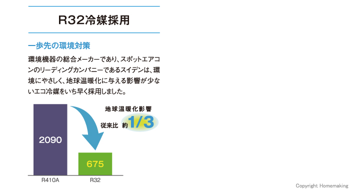 エコ冷媒 R32