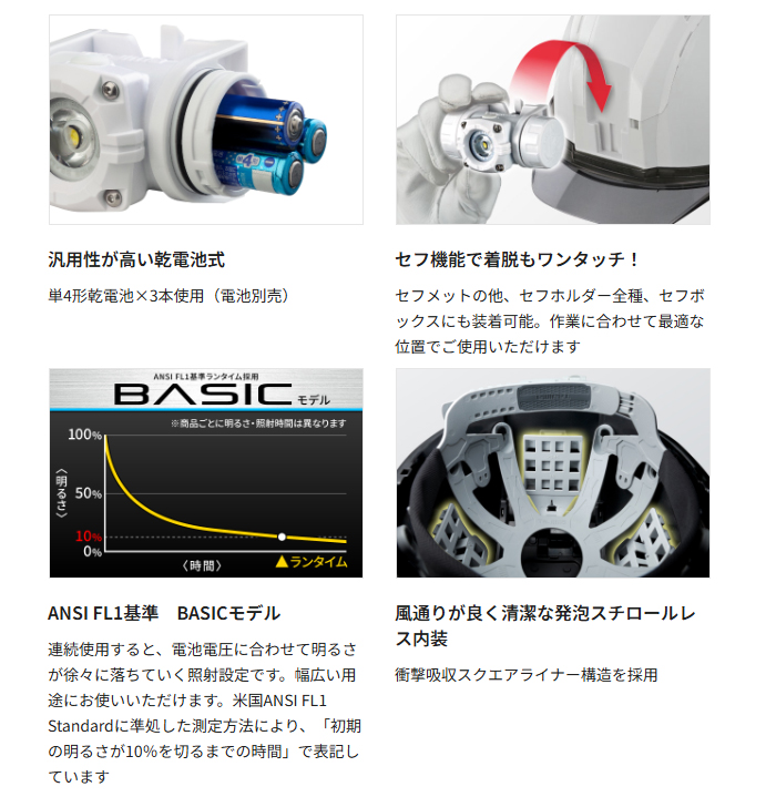 セフメット ベーシックセット MD特長