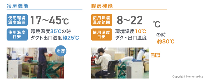 冷・暖房機能