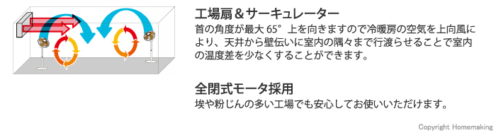 工場扇&サーキュレーター