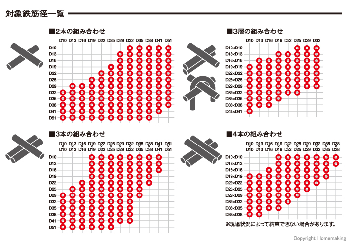 対象鉄筋径