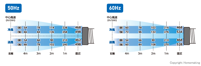 風速