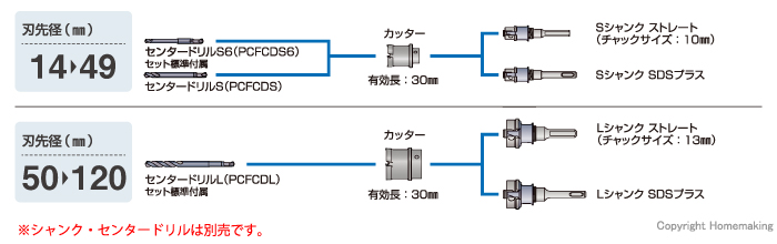 組み合わせ
