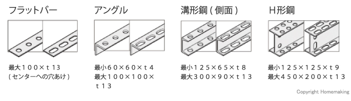 加工材料と寸法