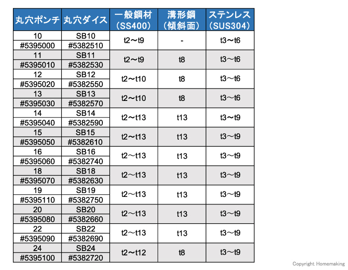丸穴ポンチ・ダイス対応板厚
