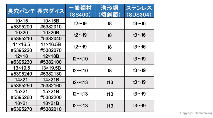 長穴ポンチ・ダイス対応板厚