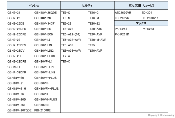 適応機種例 2