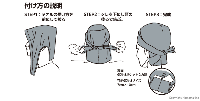 付け方の説明
