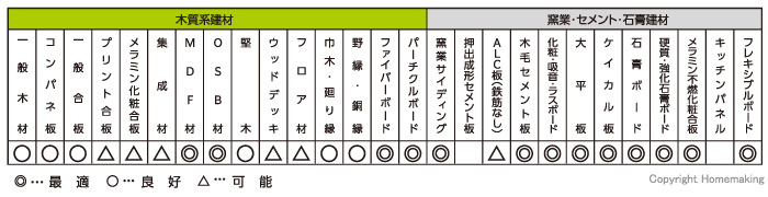 用途詳細