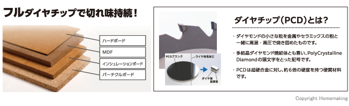 フルダイヤチップで切れ味持続