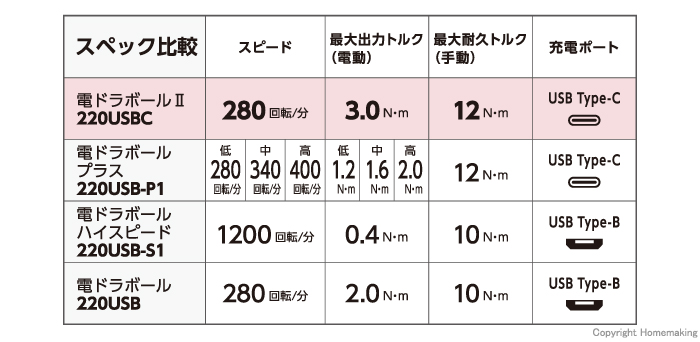 スペック比較表