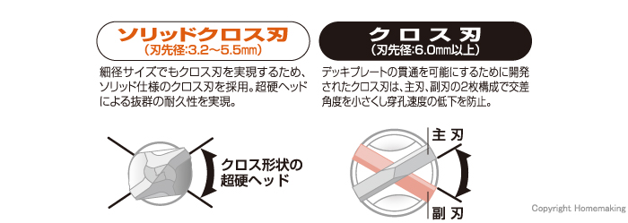 先端刃の特長