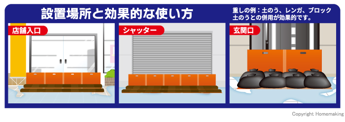 設置場所と効果的な使い方