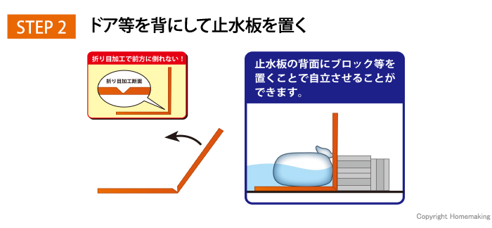 ドア等を背にして止水板をおく