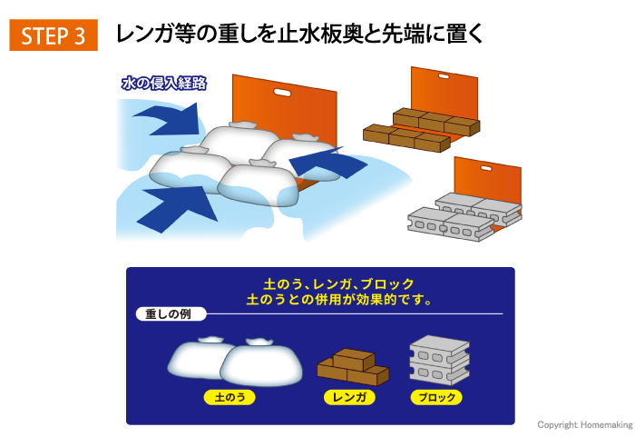 レンガなどの重しを止水板奥と先端に置く