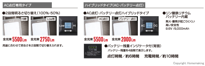 AC点灯専用タイプ・ハイブリットタイプ 特長