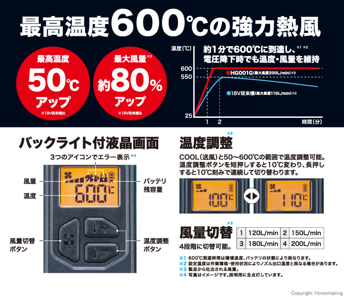 特長