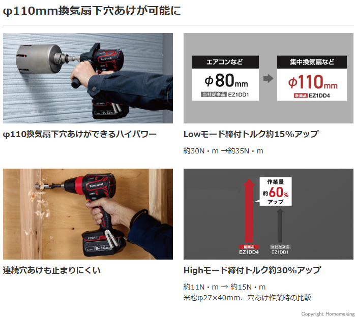 充電ドリルドライバー　特長
