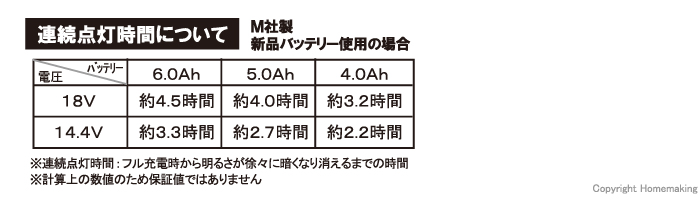 連続点灯時間について
