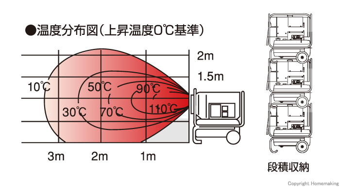 温度分布図