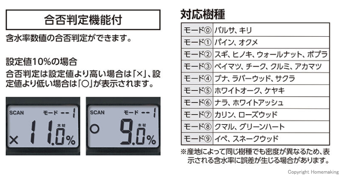 合否判定機能付