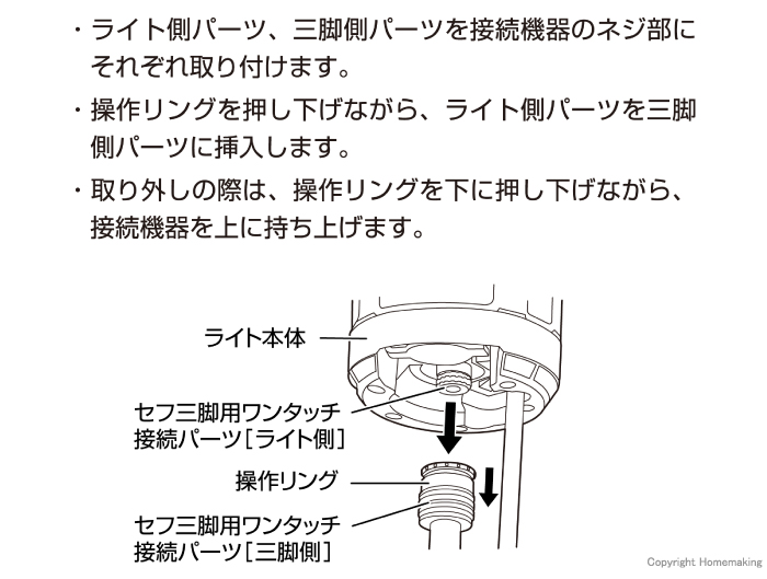 使用方法