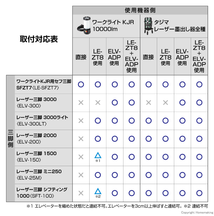 取付対応表