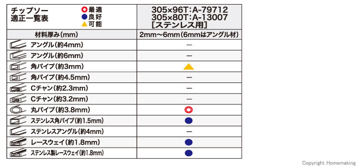 チップソー適正一覧表