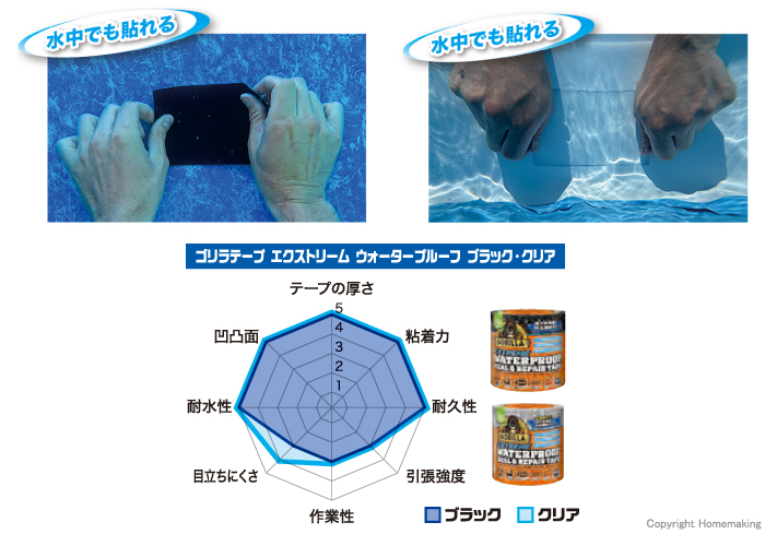 水中でも貼れる