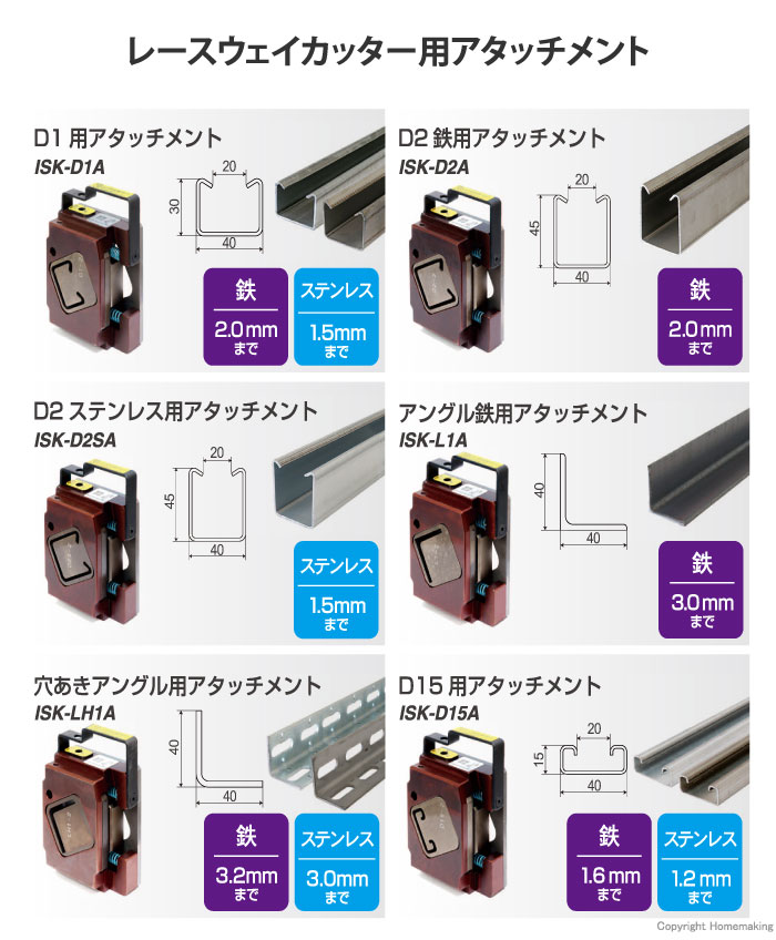 レースウェイカッター用アタッチメント
