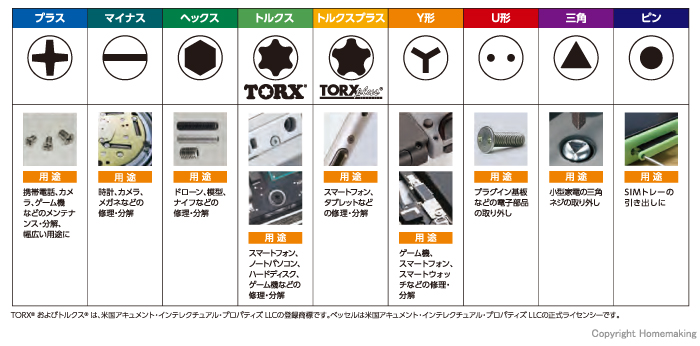 主なネジの用途