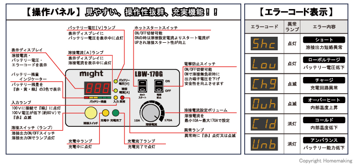 操作パネル・エラーコード表示