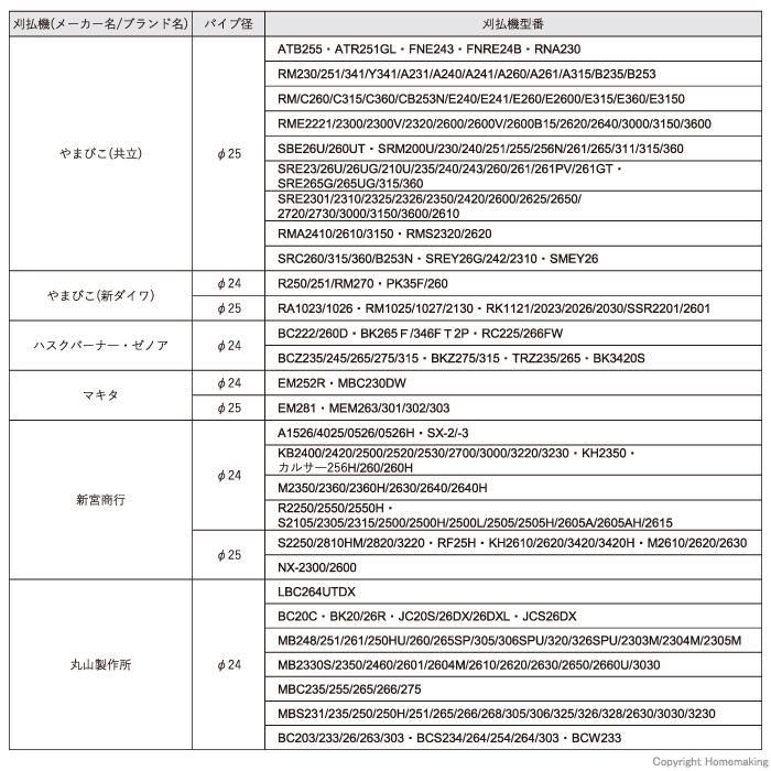 取付可能機種一覧