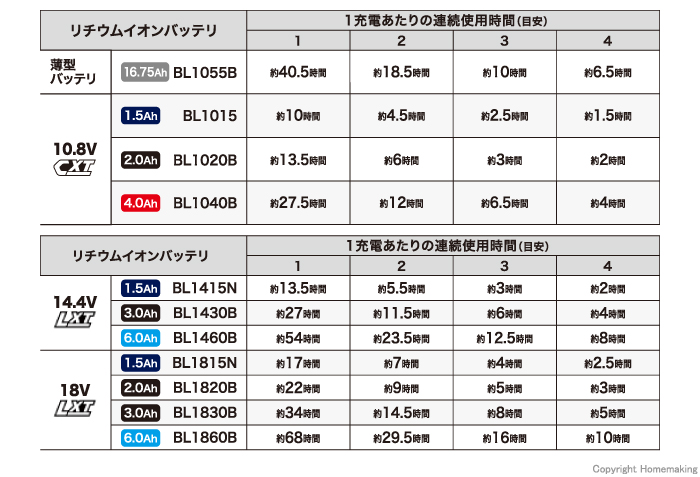 1充電あたりの連続使用時間