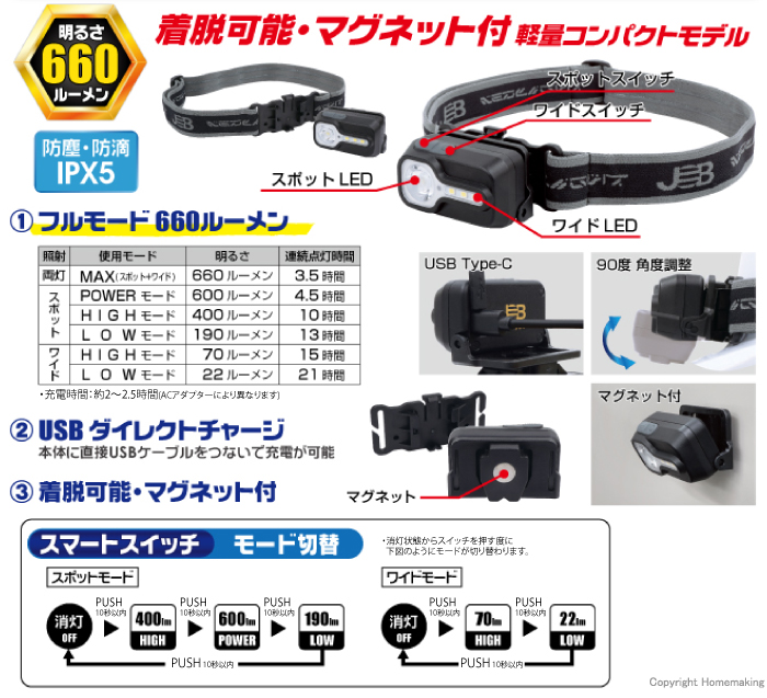 LEDヘッドライト