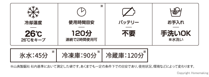 冷却温度・使用目安時間