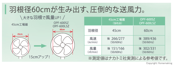 羽根径60cmが生み出す、圧倒的な送風力