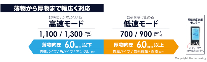 薄物から厚物まで幅広く対応