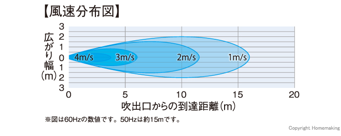 風速分布図