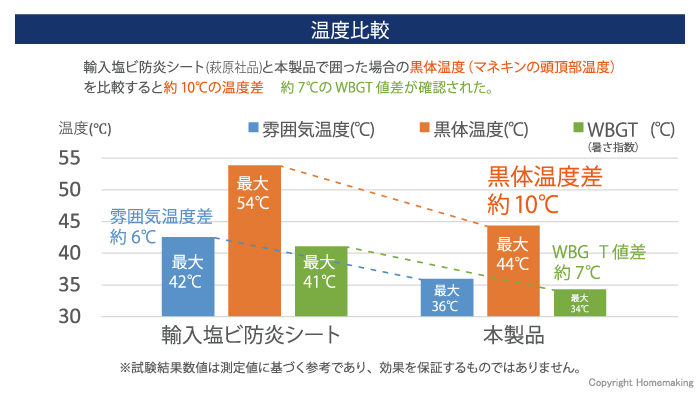温度比較