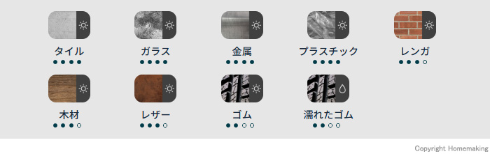 適応表面